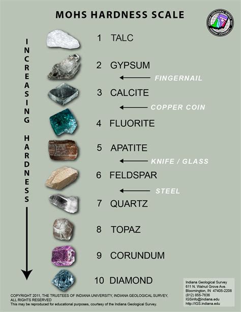 jade hardness test|mohs hardness scale chart.